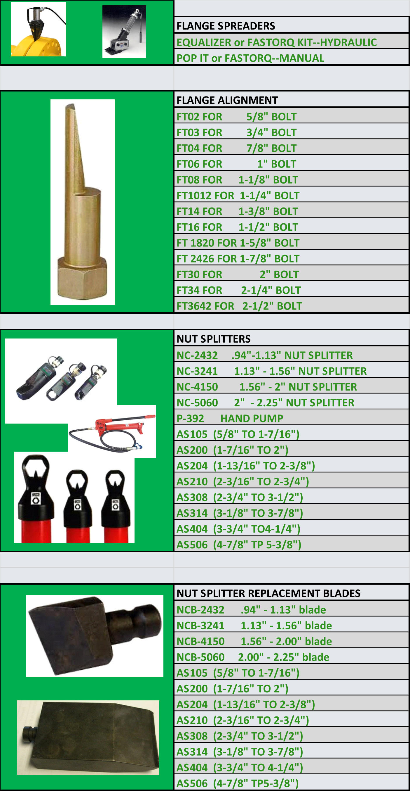 FLANGE SPREADERS EQUALIZER or FASTORQ KIT--HYDRAULIC POP IT or FASTORQ--MANUAL  FLANGE ALIGNMENT FT02 FOR         5/8" BOLT FT03 FOR         3/4" BOLT FT04 FOR         7/8" BOLT FT06 FOR             1" BOLT FT08 FOR      1-1/8" BOLT FT1012 FOR  1-1/4" BOLT FT14 FOR      1-3/8" BOLT FT16 FOR      1-1/2" BOLT FT 1820 FOR 1-5/8" BOLT FT 2426 FOR 1-7/8" BOLT FT30 FOR              2" BOLT FT34 FOR       2-1/4" BOLT FT3642 FOR   2-1/2" BOLT NUT SPLITTERS NC-2432     .94"-1.13" NUT SPLITTER NC-3241      1.13" - 1.56" NUT SPLITTER NC-4150        1.56" - 2" NUT SPLITTER NC-5060      2"  - 2.25" NUT SPLITTER P-392      HAND PUMP  AS105  (5/8" TO 1-7/16") AS200  (1-7/16" TO 2") AS204  (1-13/16" TO 2-3/8") AS210  (2-3/16" TO 2-3/4") AS308  (2-3/4" TO 3-1/2") AS314  (3-1/8" TO 3-7/8") AS404  (3-3/4" TO4-1/4") AS506  (4-7/8" TP 5-3/8")   NUT SPLITTER REPLACEMENT BLADES NCB-2432      .94" - 1.13" blade NCB-3241      1.13" - 1.56" blade  NCB-4150      1.56" - 2.00" blade NCB-5060     2.00" - 2.25" blade AS105  (5/8" TO 1-7/16") AS200  (1-7/16" TO 2") AS204  (1-13/16" TO 2-3/8") AS210  (2-3/16" TO 2-3/4") AS308  (2-3/4" TO 3-1/2") AS314  (3-1/8" TO 3-7/8") AS404  (3-3/4" TO 4-1/4") AS506  (4-7/8" TP5-3/8")